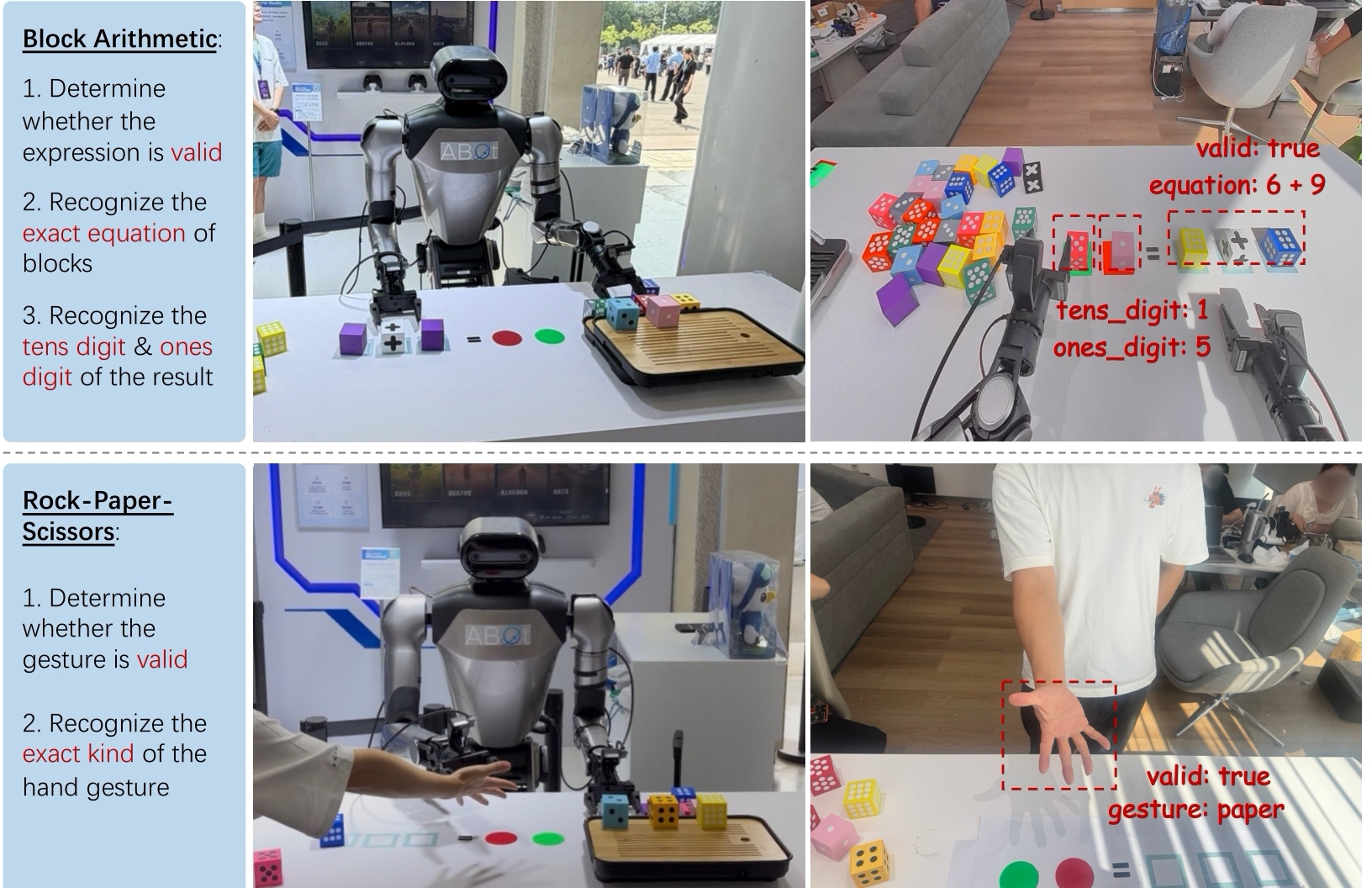 Galaxea R1 Pro demonstrations: block arithmetic with 6 + 9 = 15 and recognition of a valid paper hand gesture