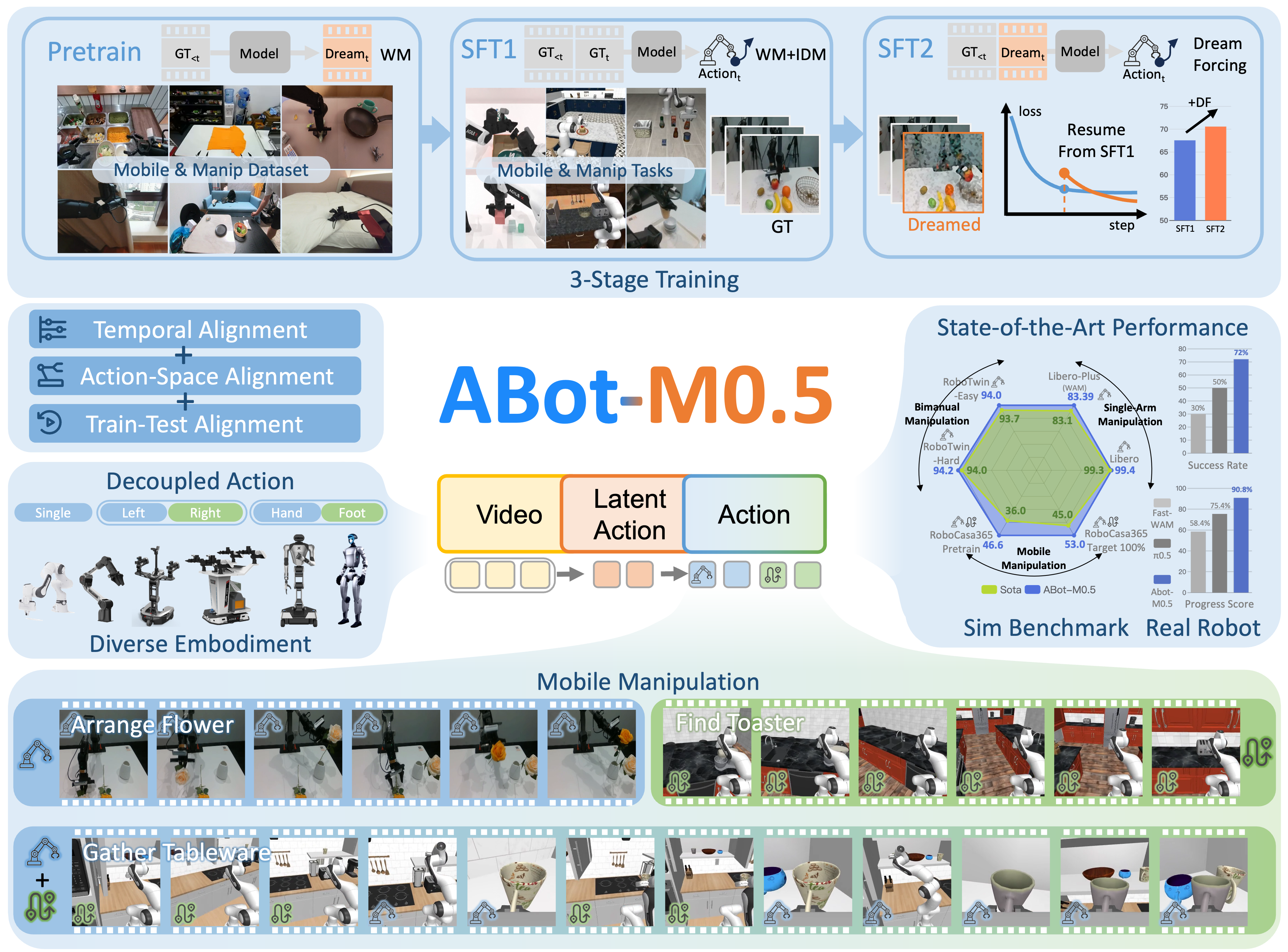 ABot-M0.5 teaser