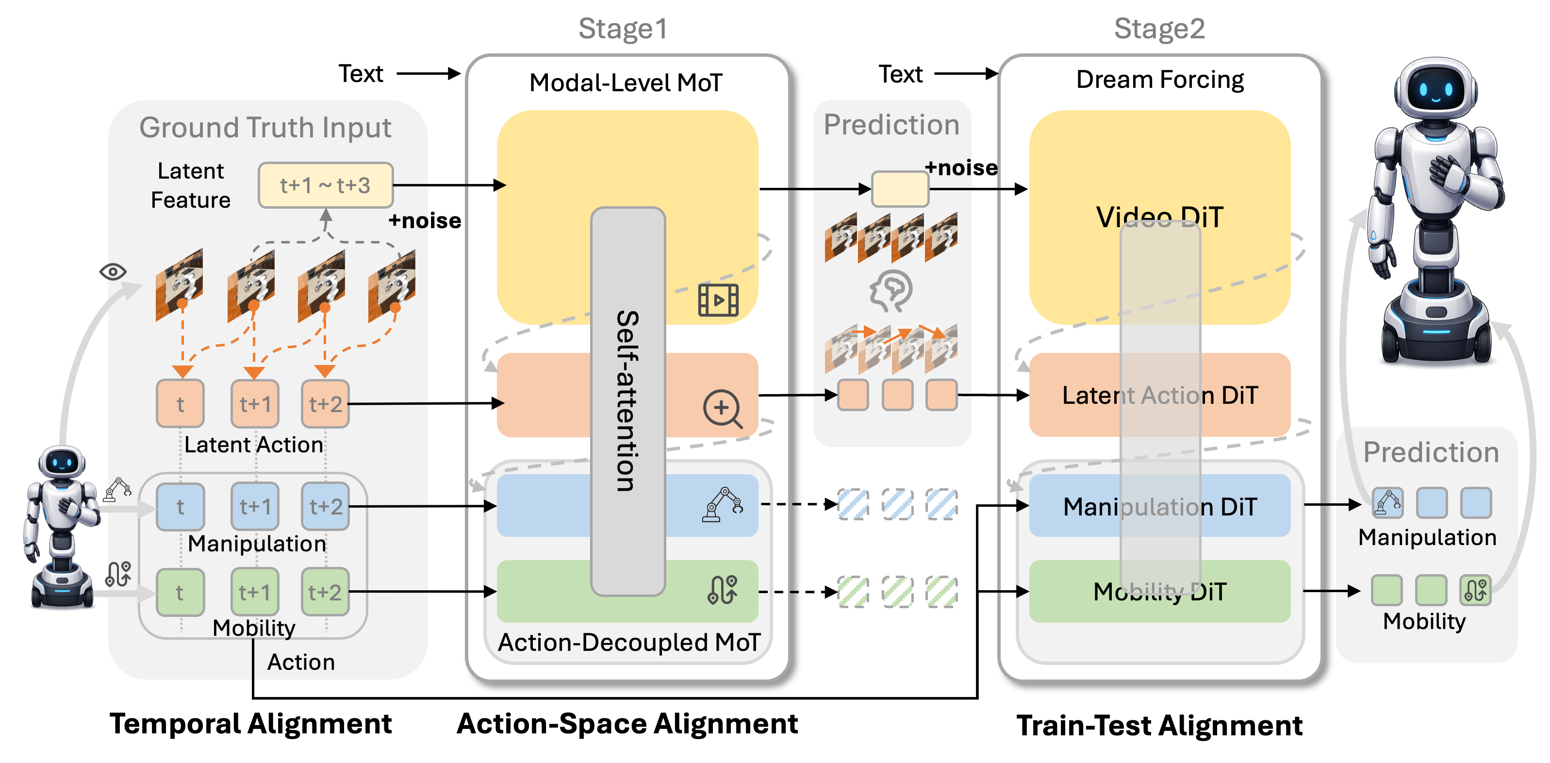 ABot-M0.5 model architecture