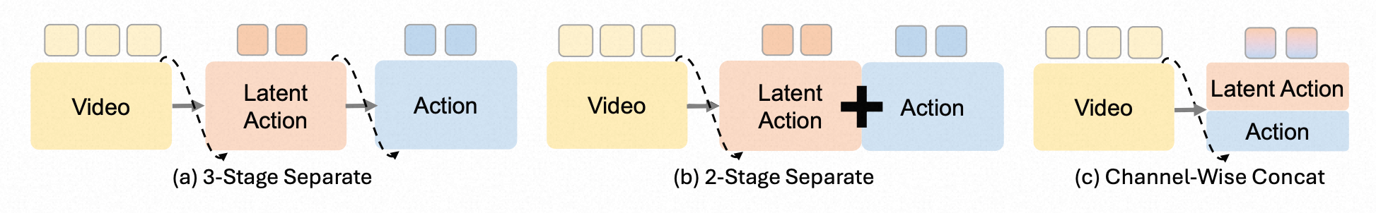 Intermediate latent actions