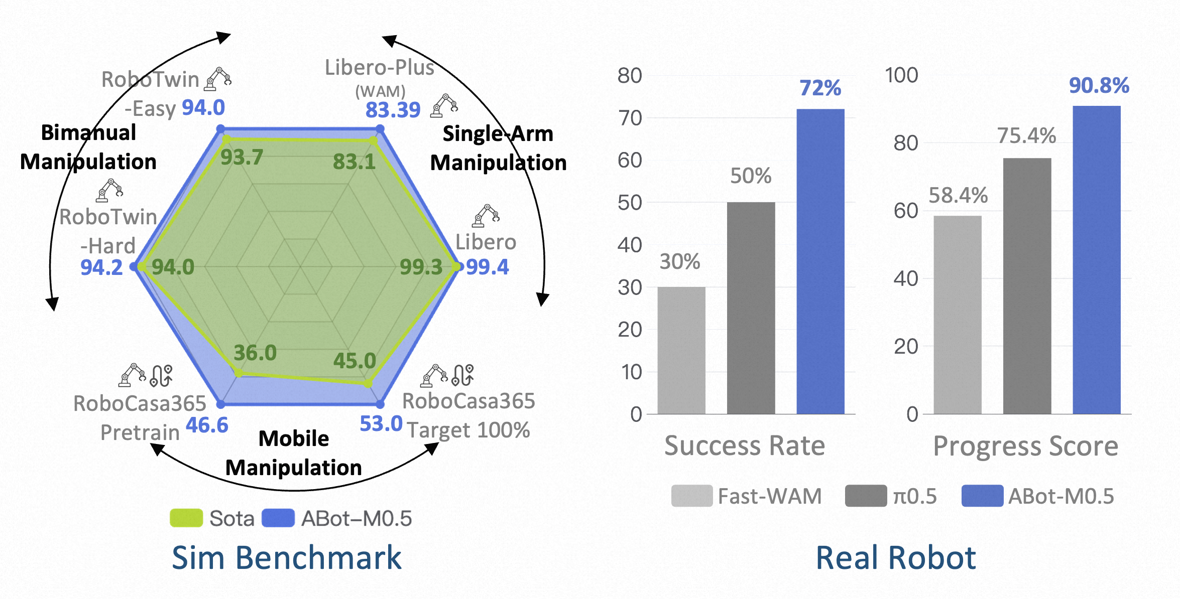 Benchmark overview