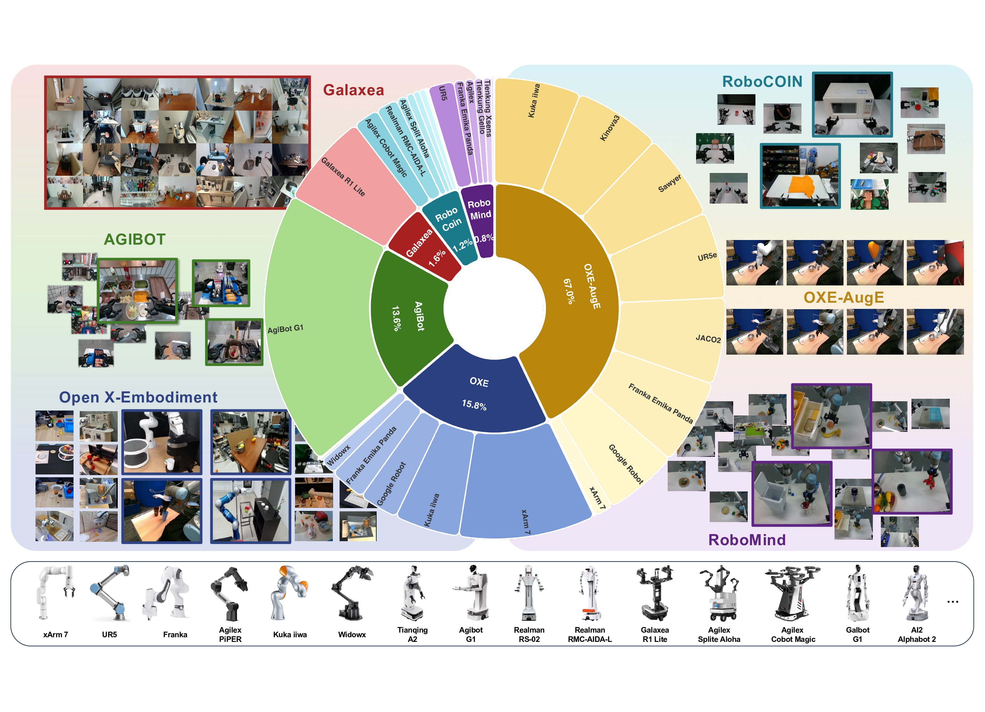 UniACT-dataset overview