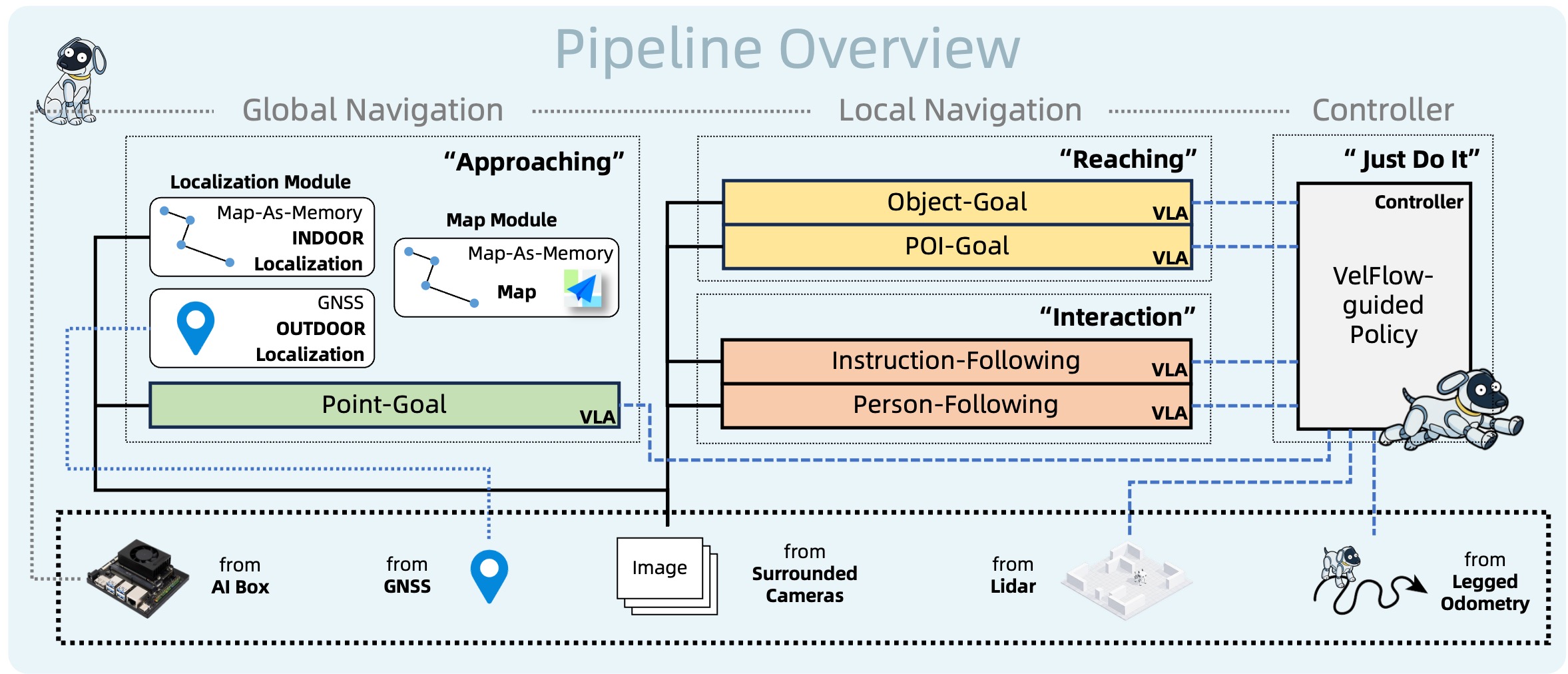 Task Execution Pipeline