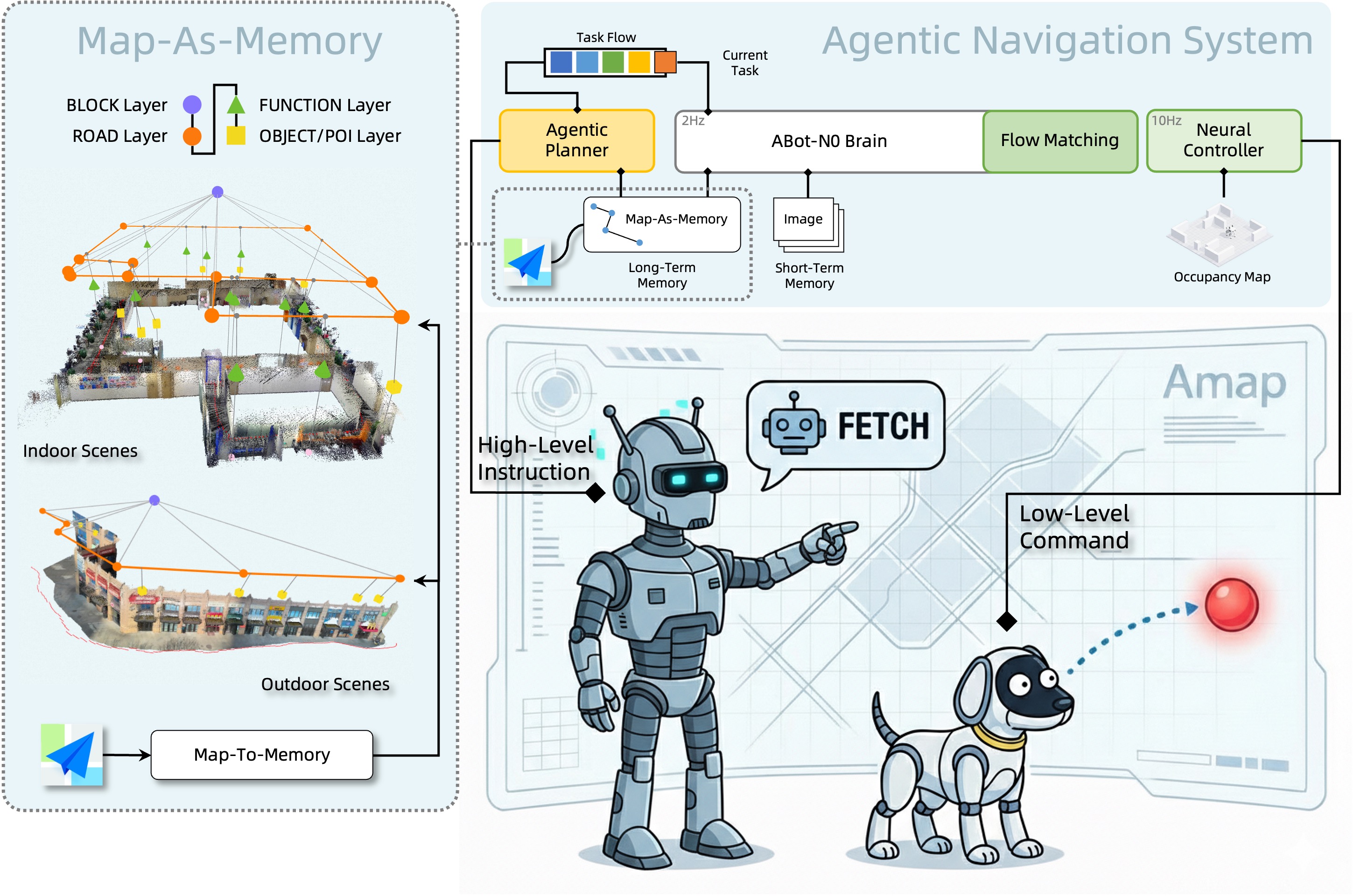 Agentic Navigation System