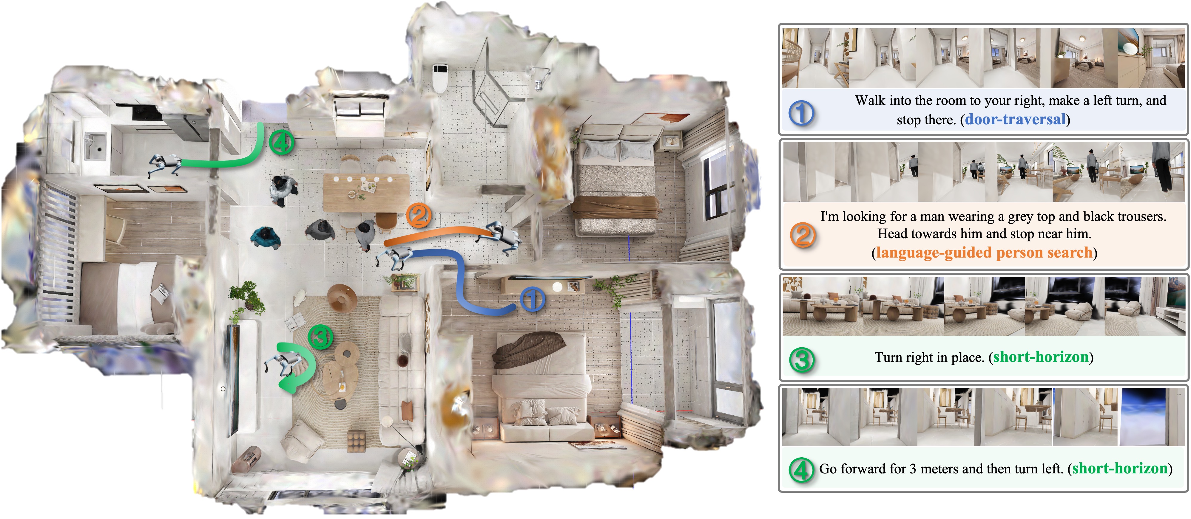 Instruction-Following