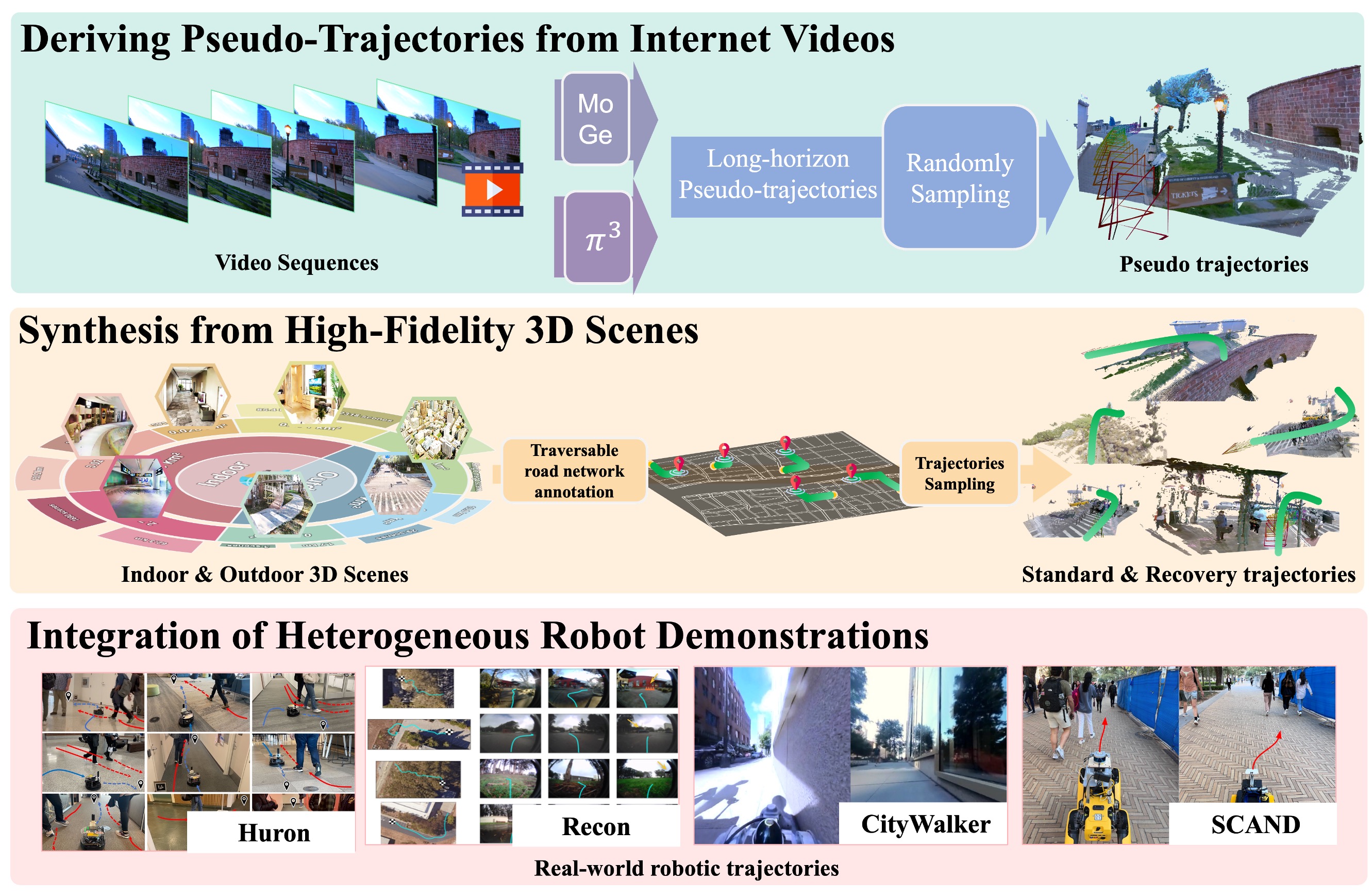 Point-Goal Data Pipeline