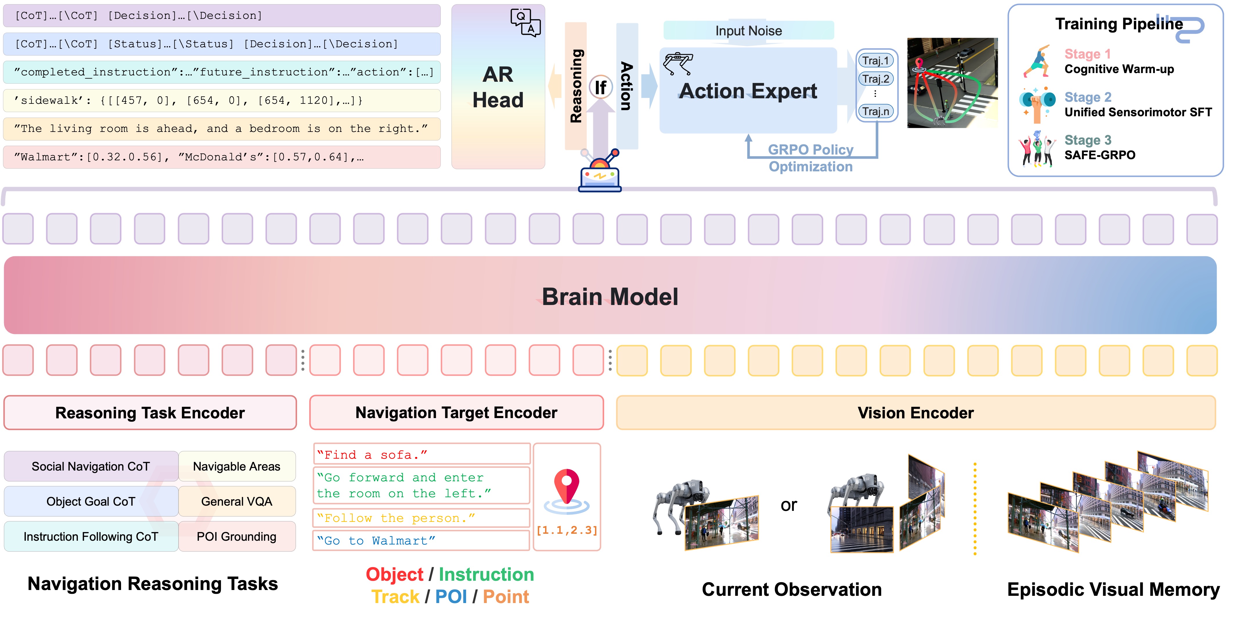 ABot-N0 Architecture