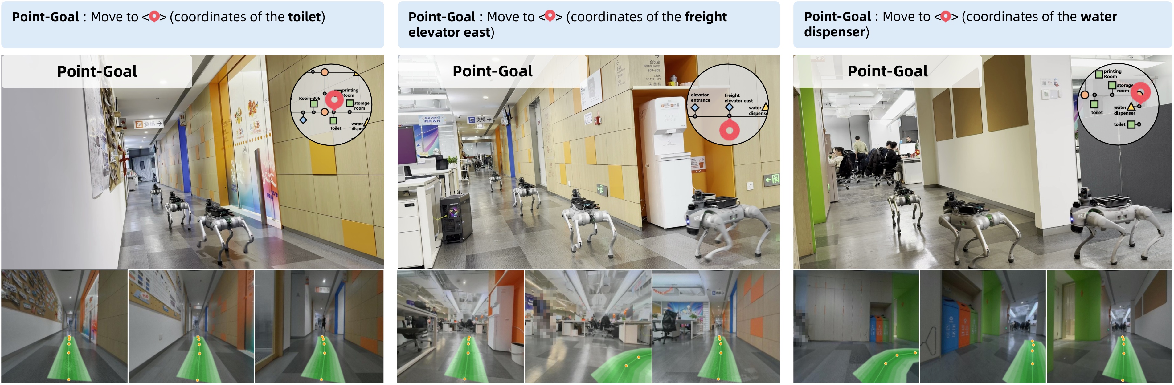 Point-Goal Visualization
