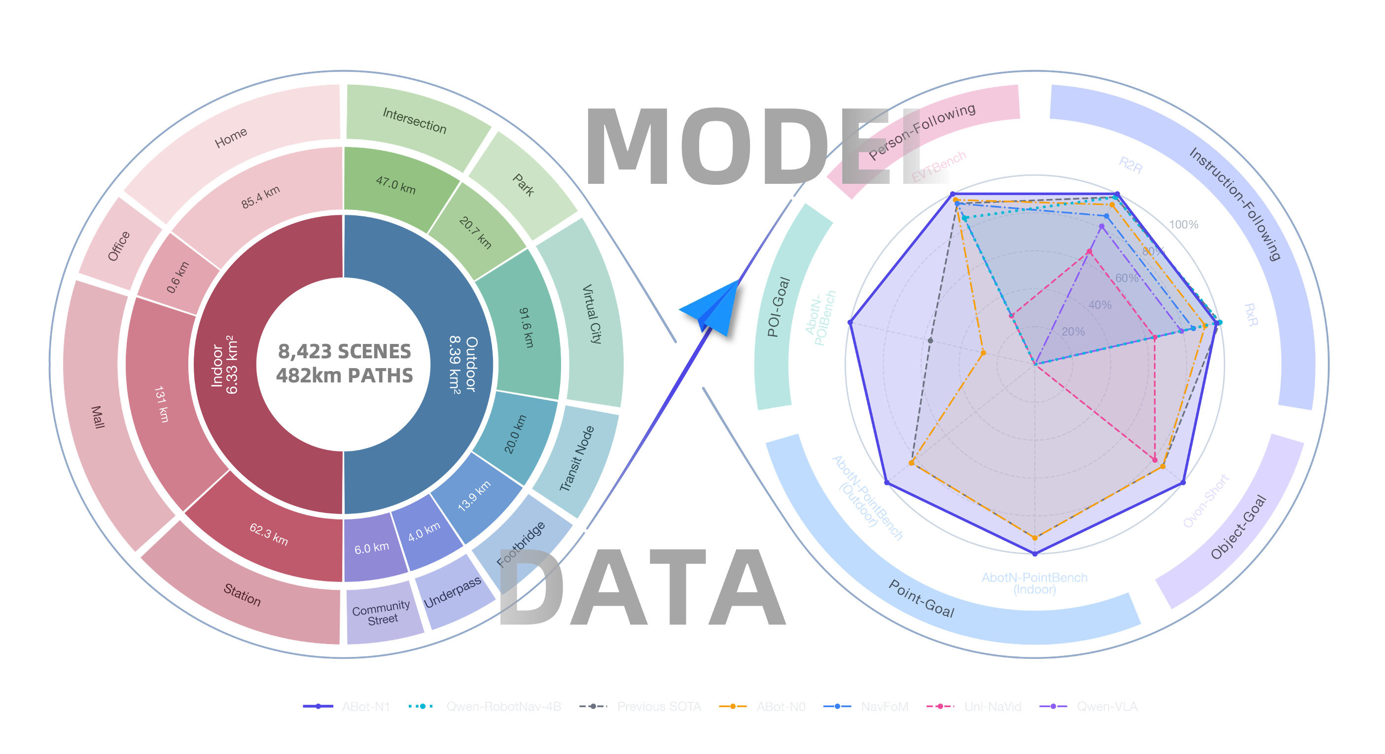 ABot-N1 Overview