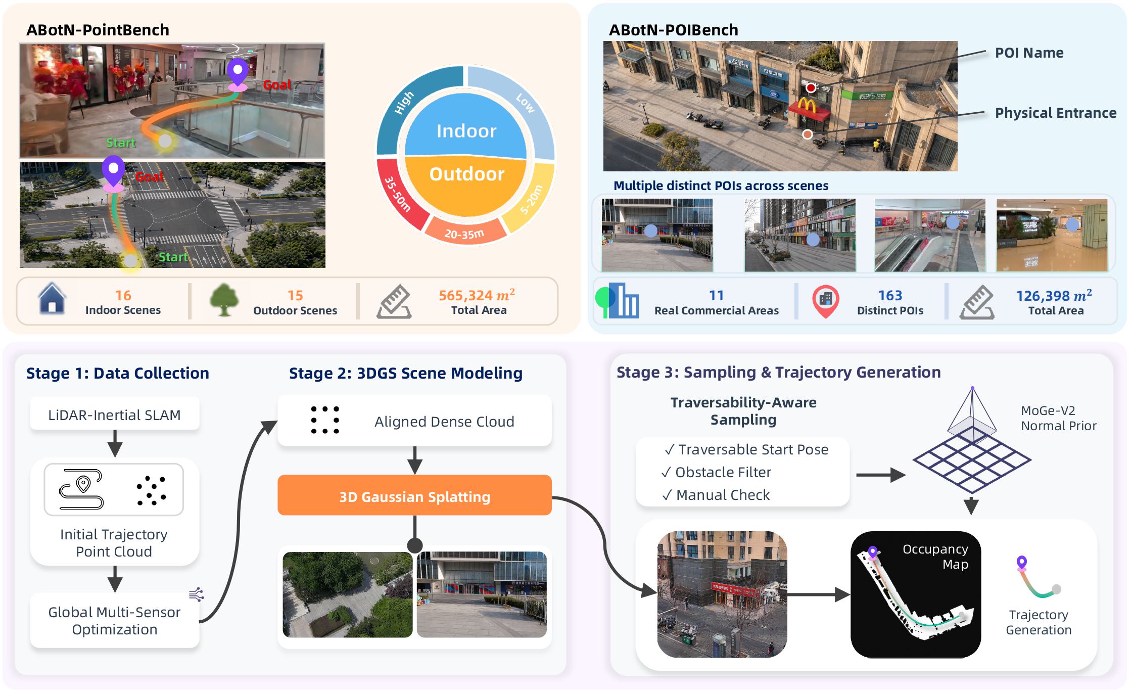 ABot-N Benchmark Overview