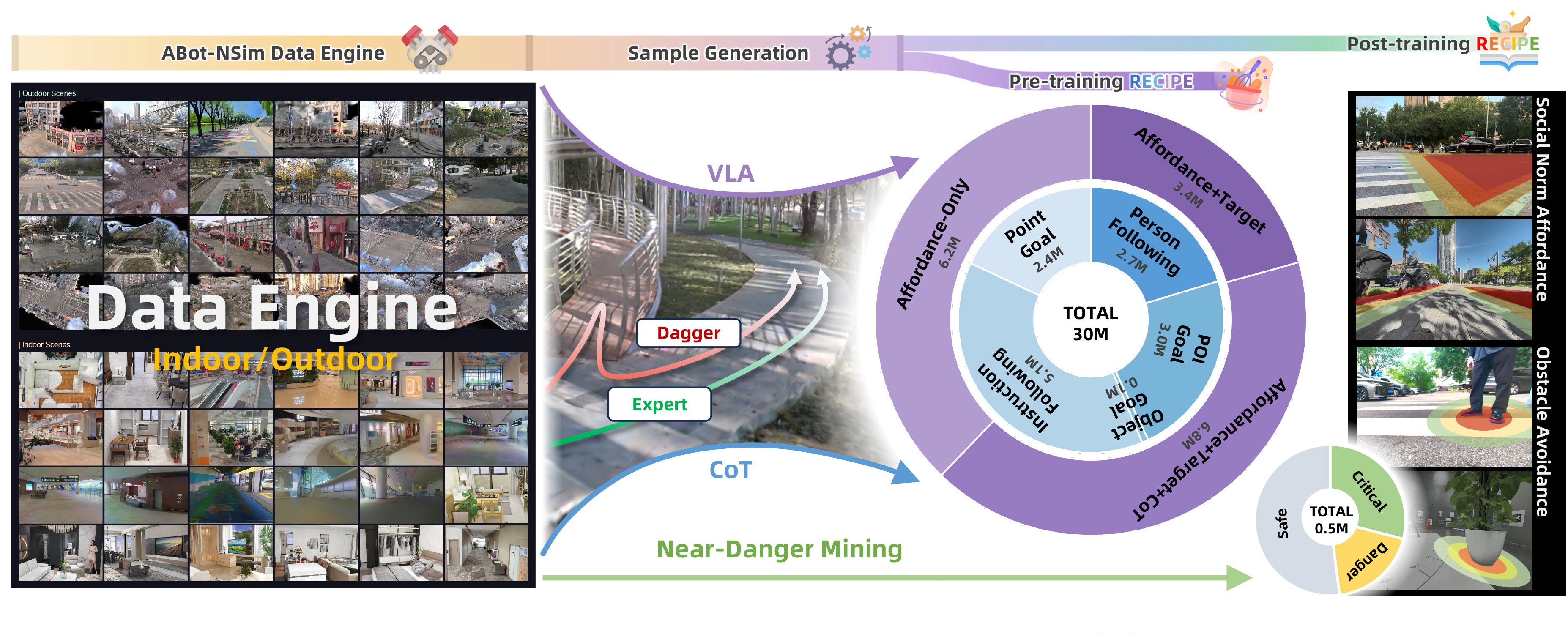 Training Data Pipeline and Composition