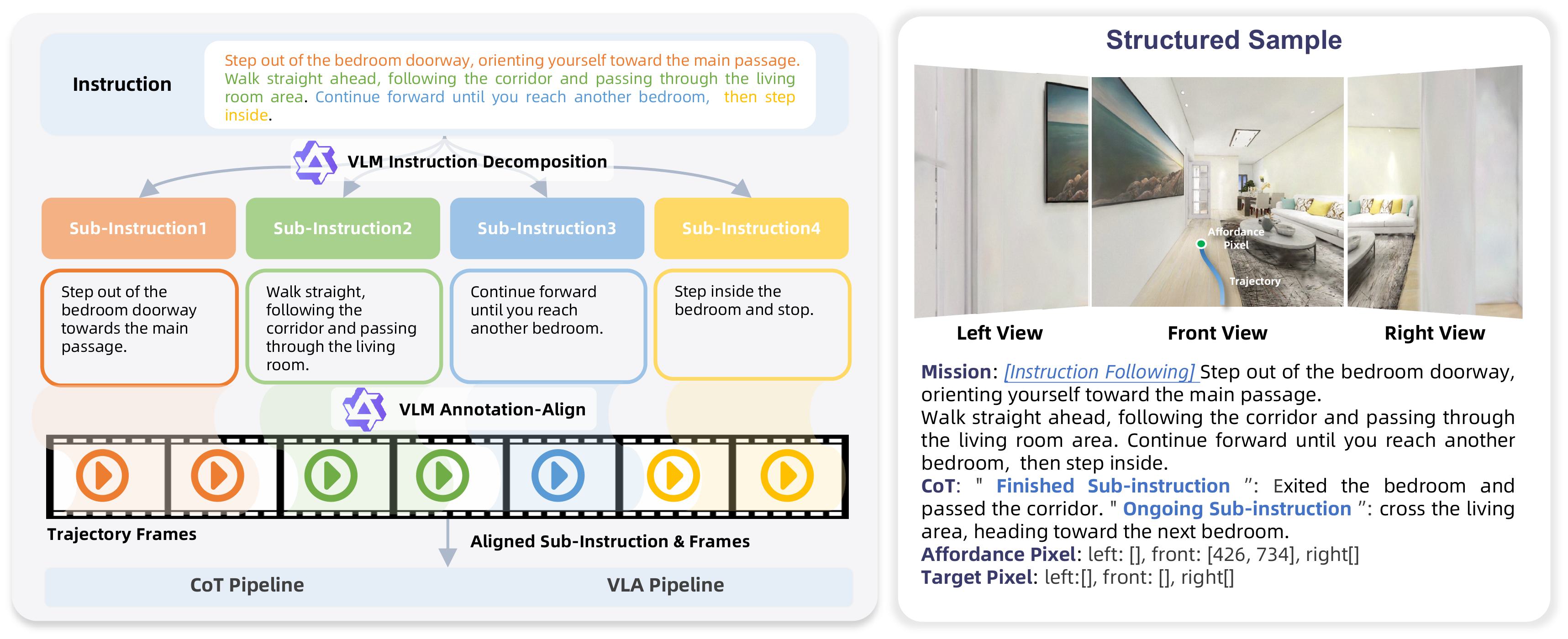 Instruction-Following Data