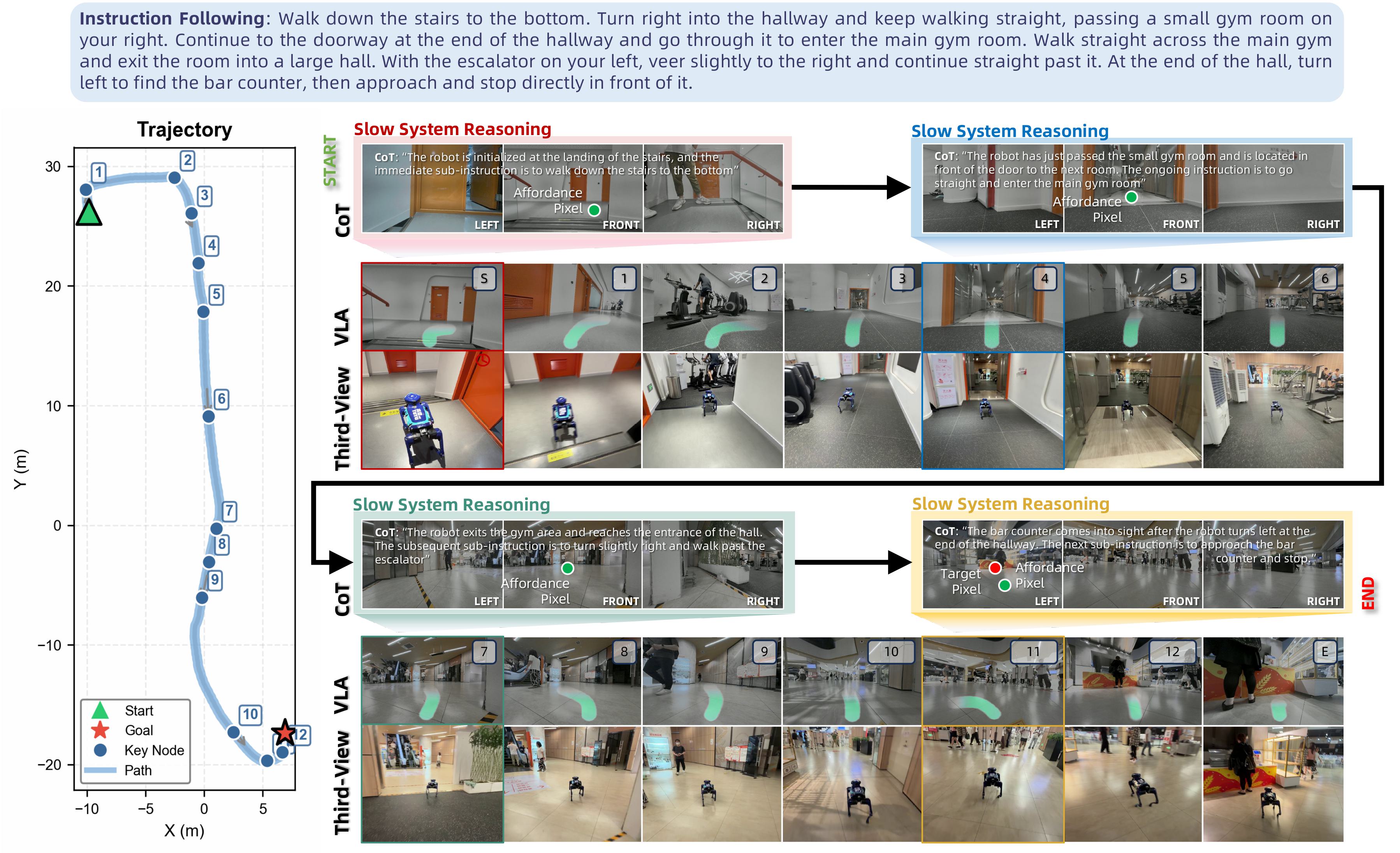 Instruction-Following Deployment Visualization