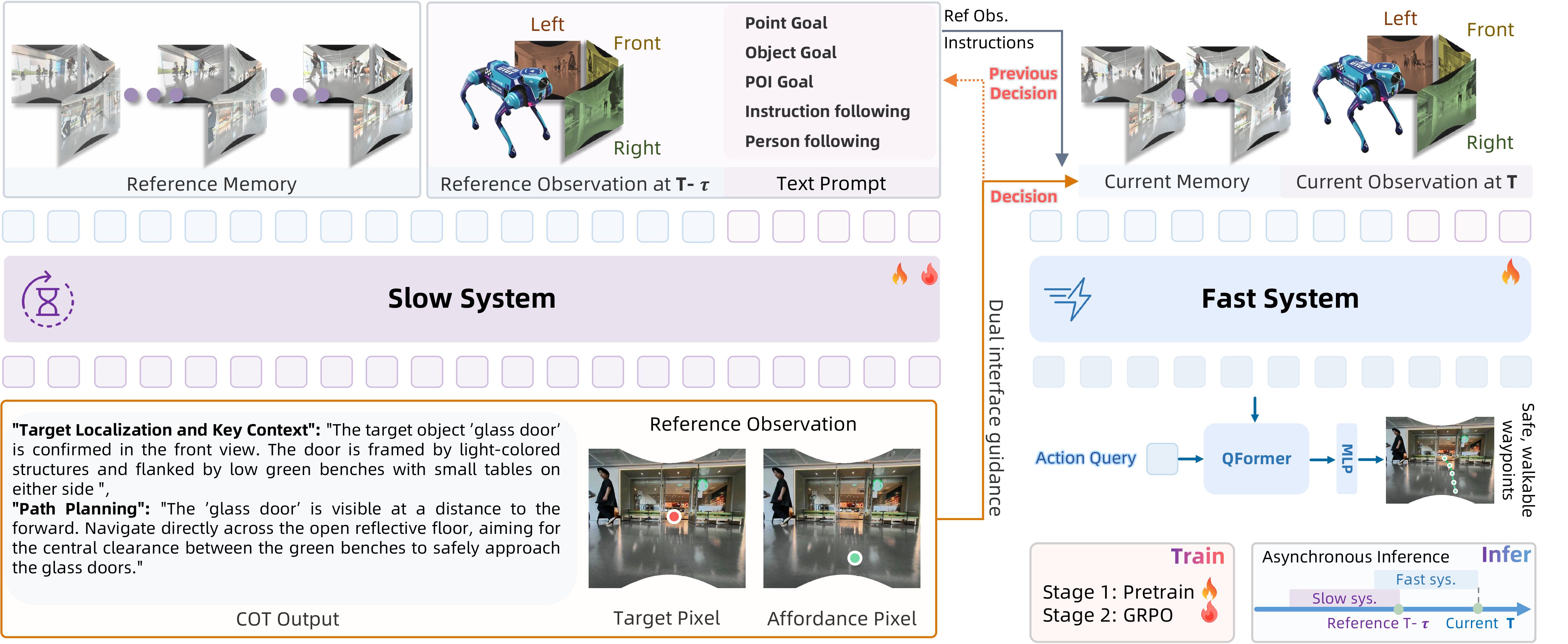ABot-N1 Architecture