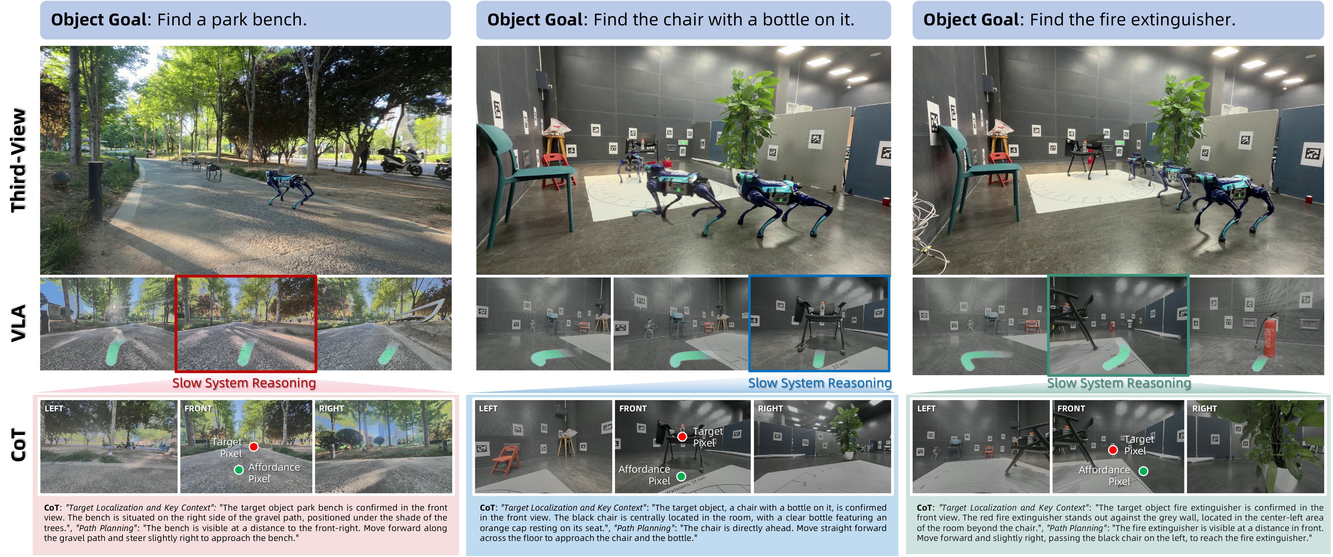 Object-Goal Deployment Visualization