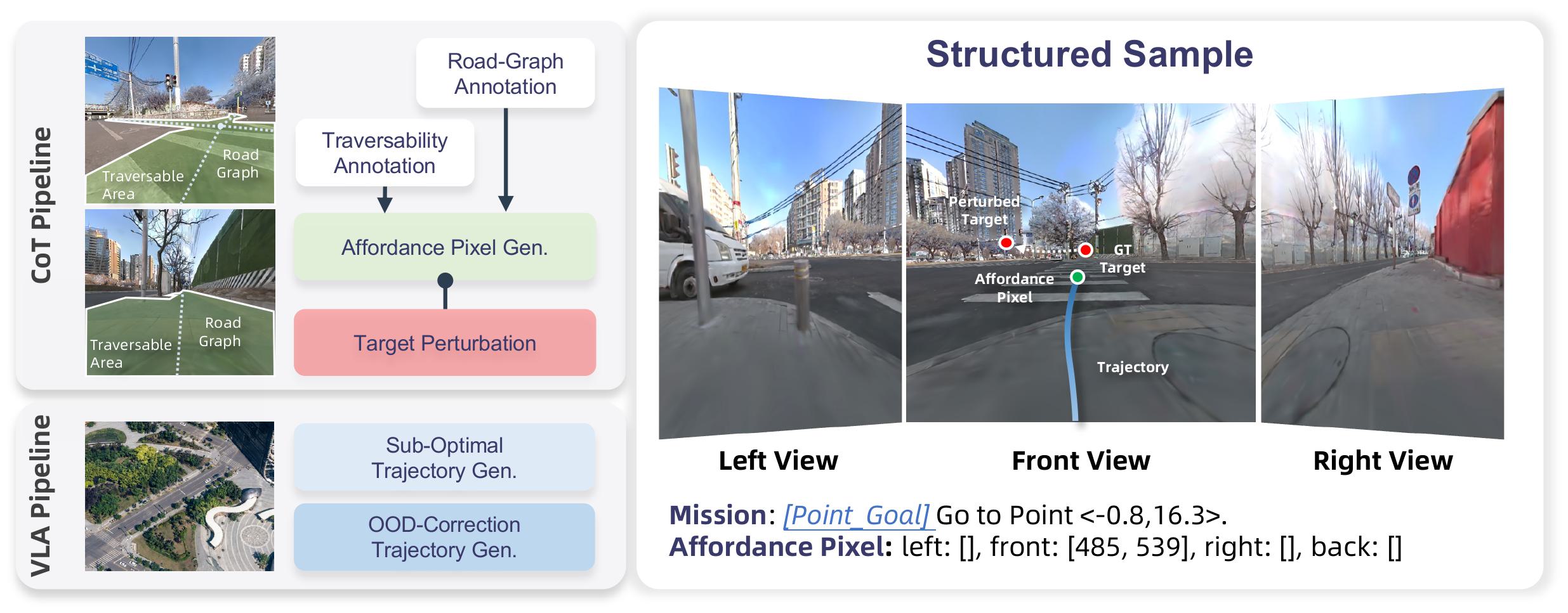 Point-Goal Data Pipeline