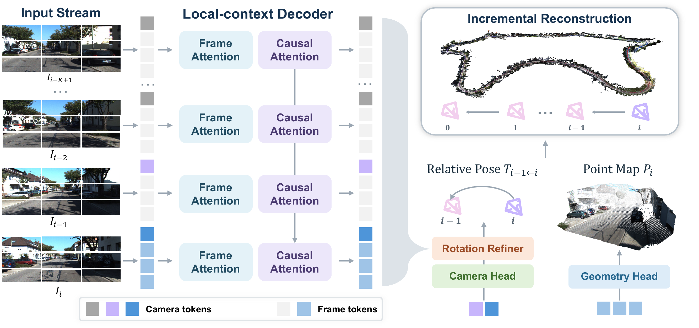 ABot-Recon fixed-context causal reconstruction pipeline