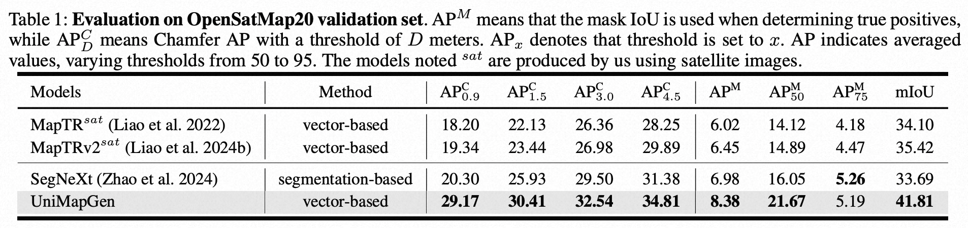 Qualitative Results image